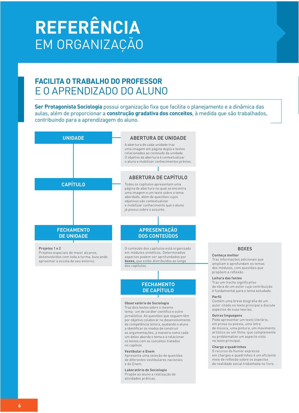 UNIDADE ABERTURA DE UNIDADE A abertura de cada unidade traz uma imagem em página dupla e textos relacionados ao conteúdo da unidade.