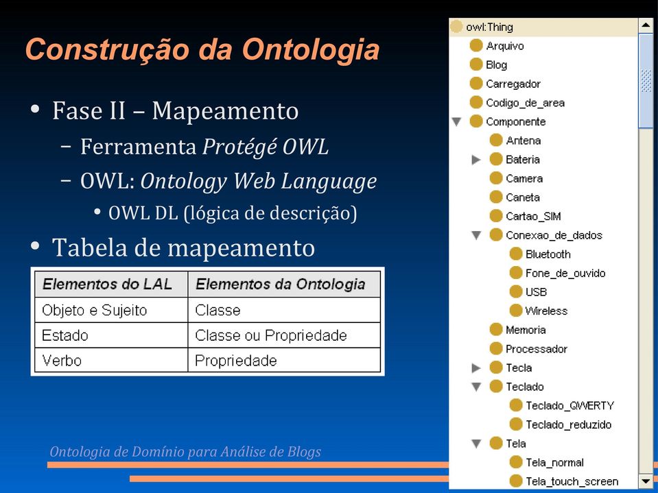 Language OWL DL (lógica de descrição) Tabela