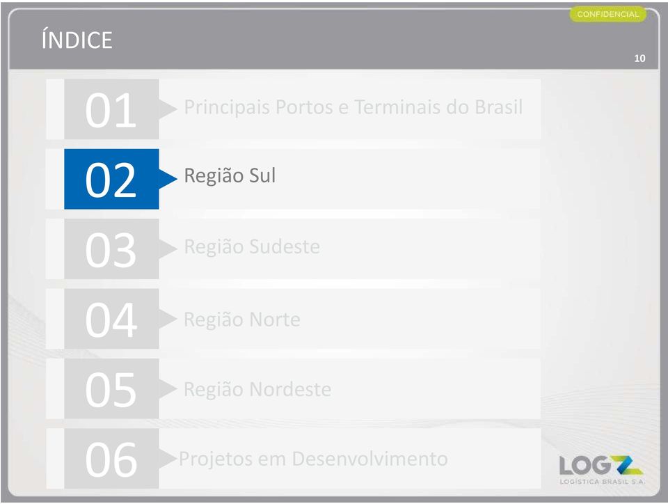 Sudeste 04 Região Norte 05 06 Região