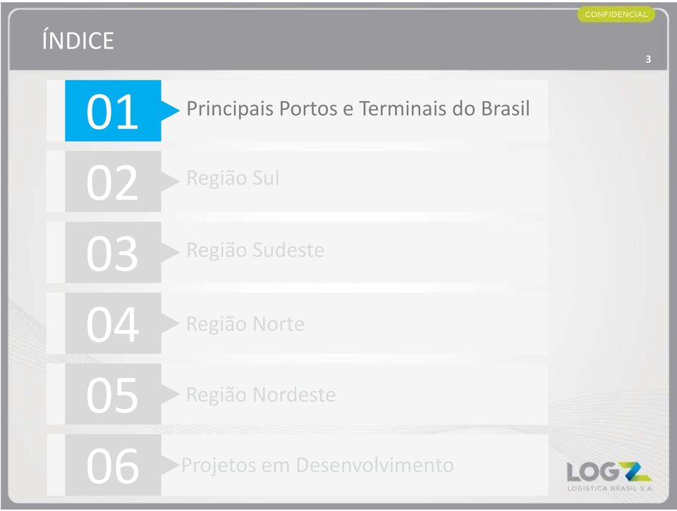 Sudeste 04 Região Norte 05 06 Região