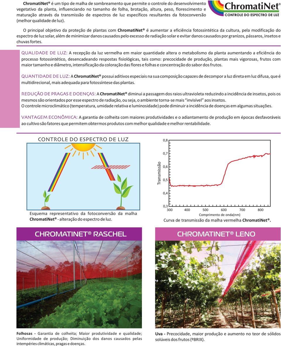 O principal objetivo da proteção de plantas com ChromatiNet é aumentar a eficiência fotossintética da cultura, pela modificação do espectro de luz solar, além de minimizar danos causados pelo excesso