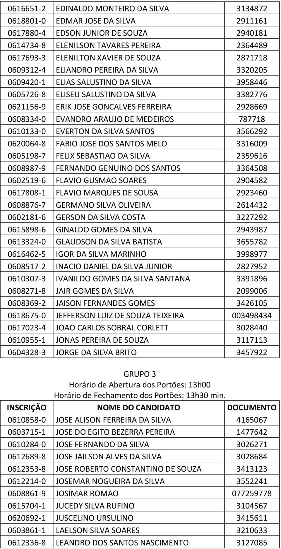 0608334-0 EVANDRO ARAUJO DE MEDEIROS 787718 0610133-0 EVERTON DA SILVA SANTOS 3566292 0620064-8 FABIO JOSE DOS SANTOS MELO 3316009 0605198-7 FELIX SEBASTIAO DA SILVA 2359616 0608987-9 FERNANDO