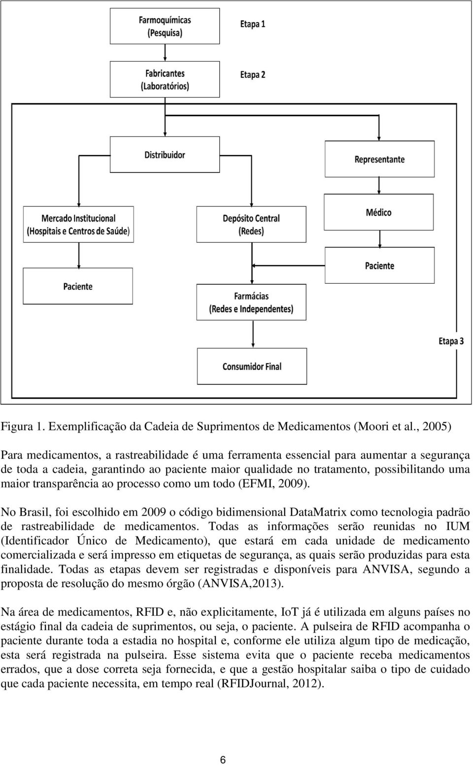 transparência ao processo como um todo (EFMI, 2009). No Brasil, foi escolhido em 2009 o código bidimensional DataMatrix como tecnologia padrão de rastreabilidade de medicamentos.