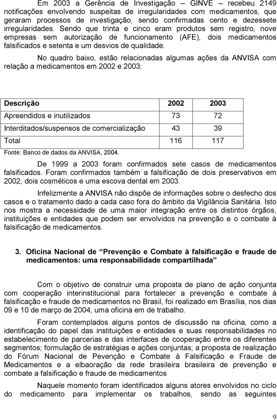 No quadro baixo, estão relacionadas algumas ações da ANVISA com relação a medicamentos em 2002 e 2003: Descrição 2002 2003 Apreendidos e inutilizados 73 72 Interditados/suspensos de comercialização