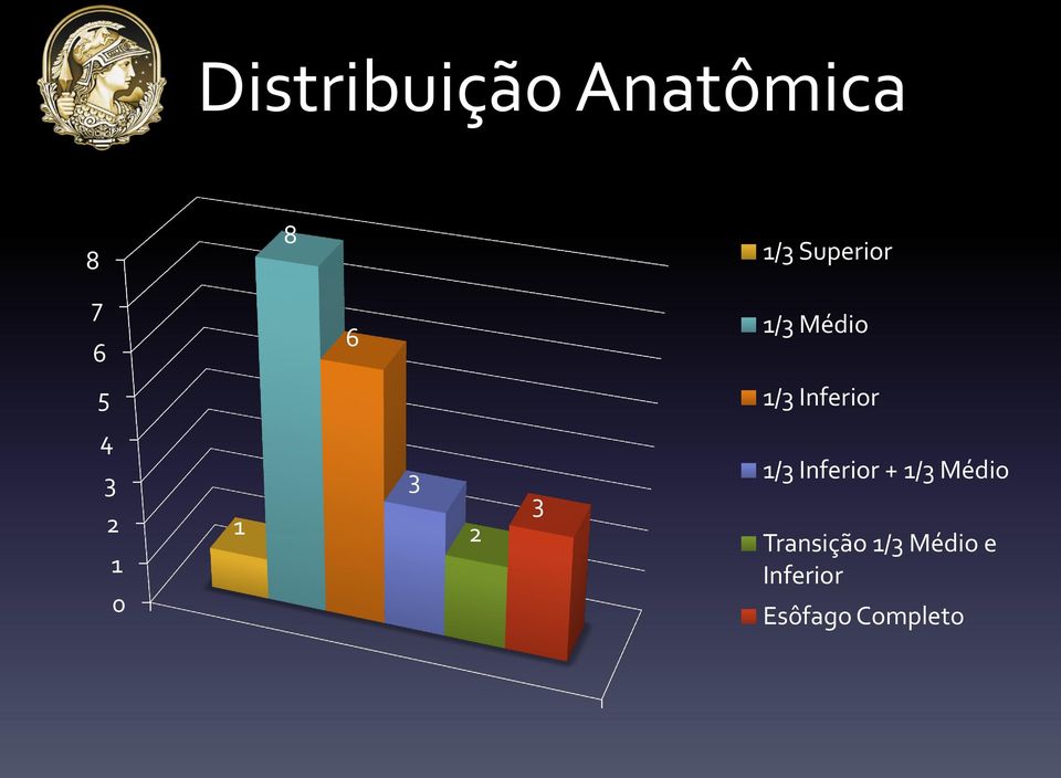 1 3 2 3 1/3 Inferior + 1/3 Médio