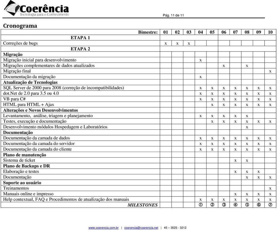 final x Documentação da migração x Atualização de Tecnologias SQL Server de 2000 para 2008 (correção de incompatibilidades) x x x x x x x dot.net de 2.0 para 3.5 ou 4.