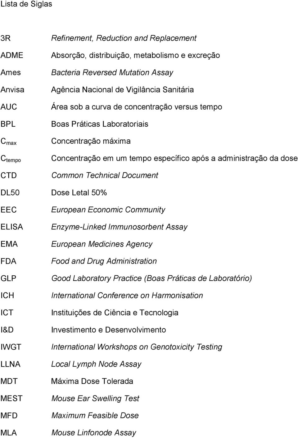 Document DL50 Dose Letal 50% EEC ELISA EMA FDA GLP ICH ICT I&D IWGT LLNA MDT MEST MFD MLA European Economic Community Enzyme-Linked Immunosorbent Assay European Medicines Agency Food and Drug