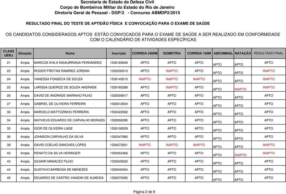 GABRIEL DE OLIVEIRA FERREIRA 1530012834 30 Ampla MARCELO MATTOZINHO FERREIRA 1530422092 34 Ampla MATHEUS EDUARDO DE CARVALHO BORGES 1530006395 35 Ampla IGOR DE OLIVEIRA LAGE 1530106529 36 Ampla