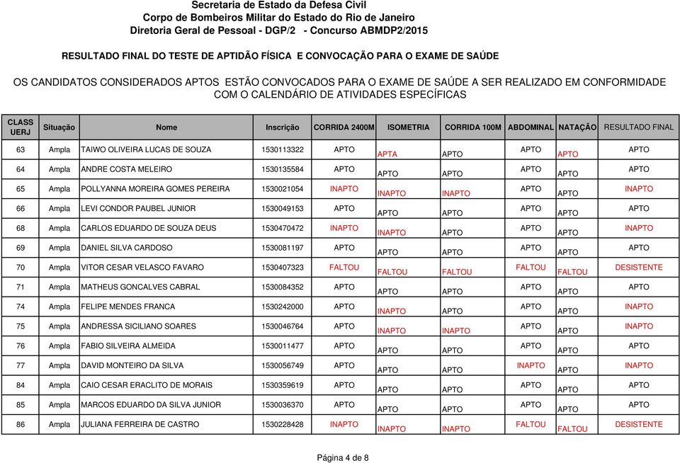 1530081197 70 Ampla VITOR CESAR VELASCO FAVARO 1530407323 71 Ampla MATHEUS GONCALVES CABRAL 1530084352 74 Ampla FELIPE MENDES FRANCA 1530242000 IN IN 75 Ampla ANDRESSA SICILIANO SOARES 1530046764 IN