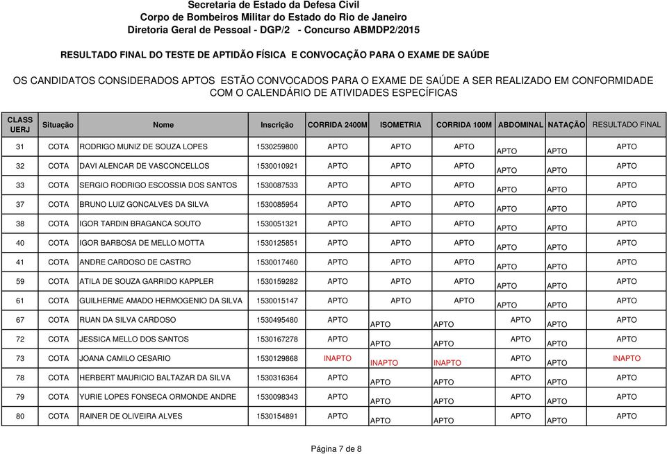 COTA ANDRE CARDOSO DE CASTRO 1530017460 59 COTA ATILA DE SOUZA GARRIDO KAPPLER 1530159282 61 COTA GUILHERME AMADO HERMOGENIO DA SILVA 1530015147 67 COTA RUAN DA SILVA CARDOSO 1530495480 72 COTA