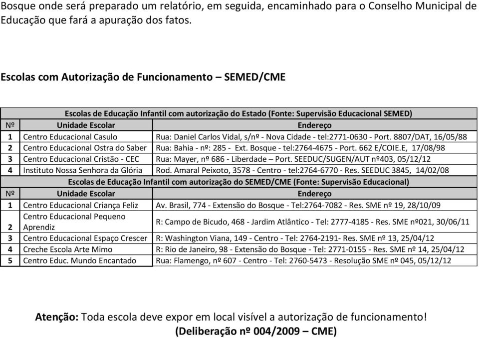 Rua: Daniel Carlos Vidal, s/nº - Nova Cidade - tel:2771-0630 - Port. 8807/DAT, 16/05/88 2 Centro Educacional Ostra do Saber Rua: Bahia - nº: 285 - Ext. Bosque - tel:2764-4675 - Port. 662 E/COIE.