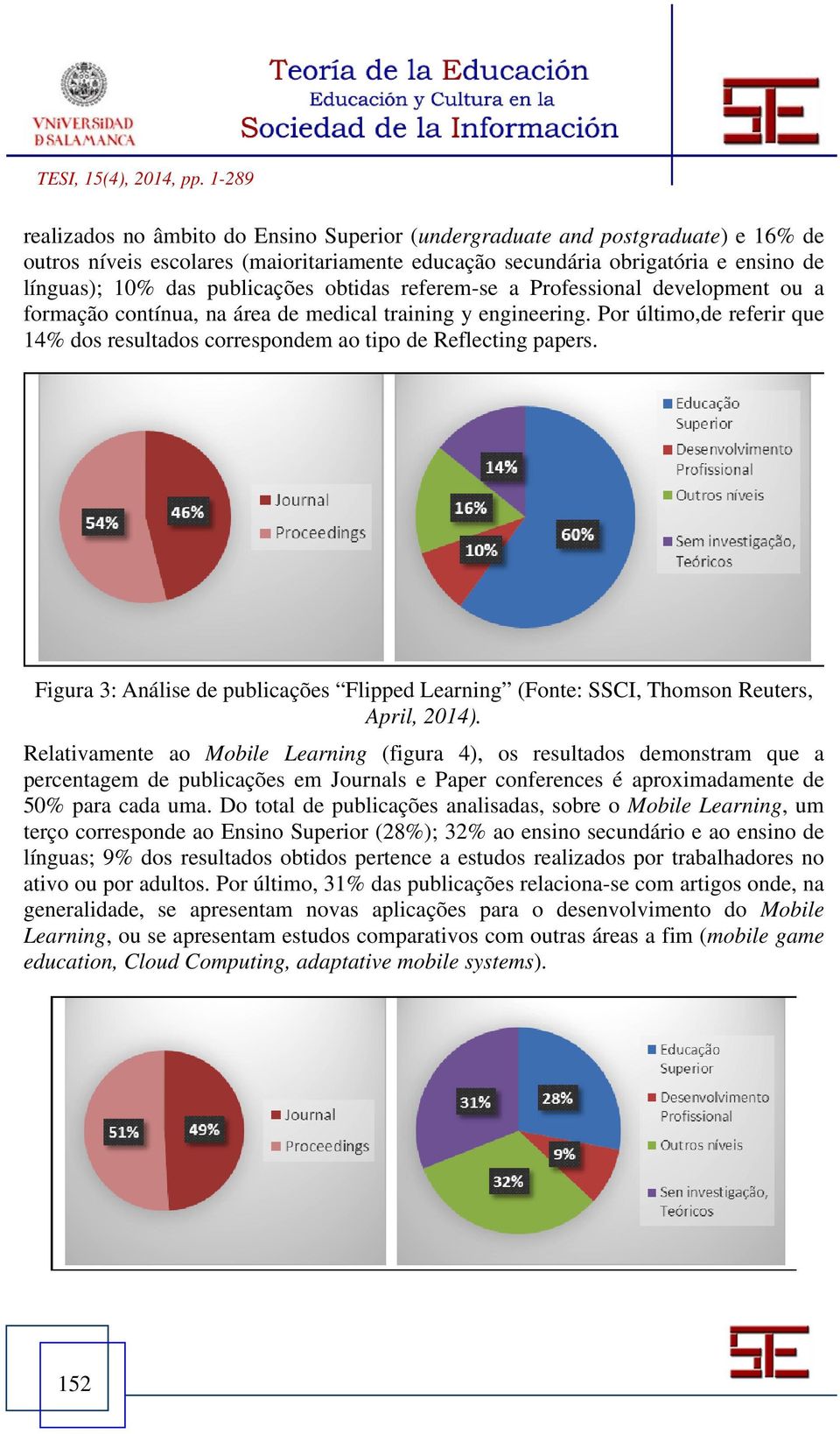 Figura 3: Análise de publicações Flipped Learning (Fonte: SSCI, Thomson Reuters, April, 2014).