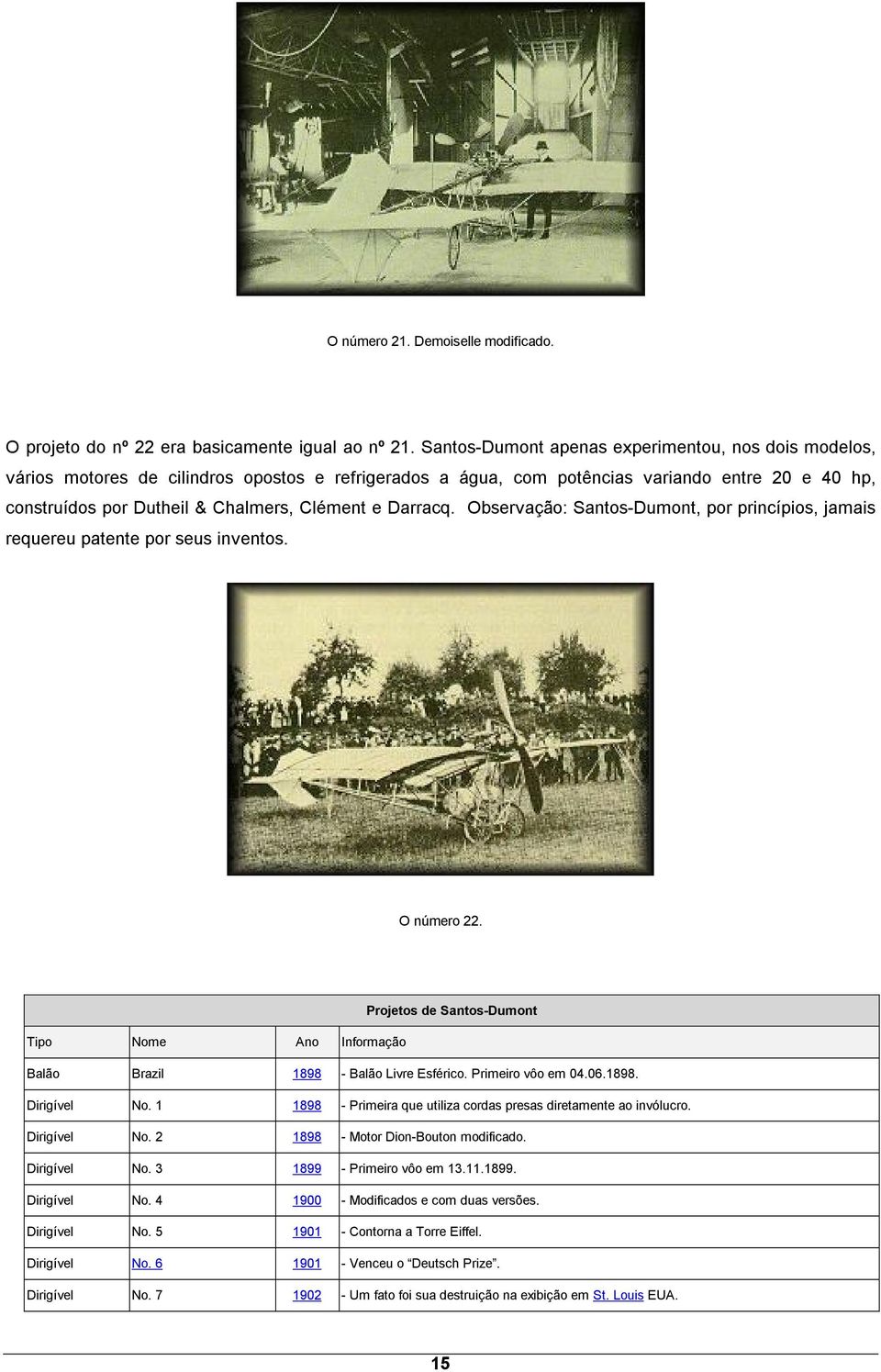 Darracq. Observação: Santos-Dumont, por princípios, jamais requereu patente por seus inventos. O número 22. Projetos de Santos-Dumont Tipo Nome Ano Informação Balão Brazil 1898 - Balão Livre Esférico.