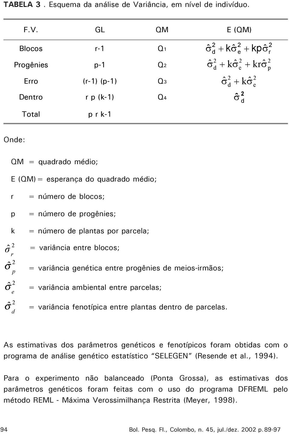 GL QM E (QM) Blocos r-1 Q1 Progênies p-1 Q Erro (r-1) (p-1) Q3 Dentro r p (k-1) Q4 σˆ d σˆ d + kσˆ e + kσˆ σˆ d e + kpσˆ + krσˆ + kσˆ σˆ d e r p Total p r k-1 Onde: QM = quadrado médio; E (QM)=