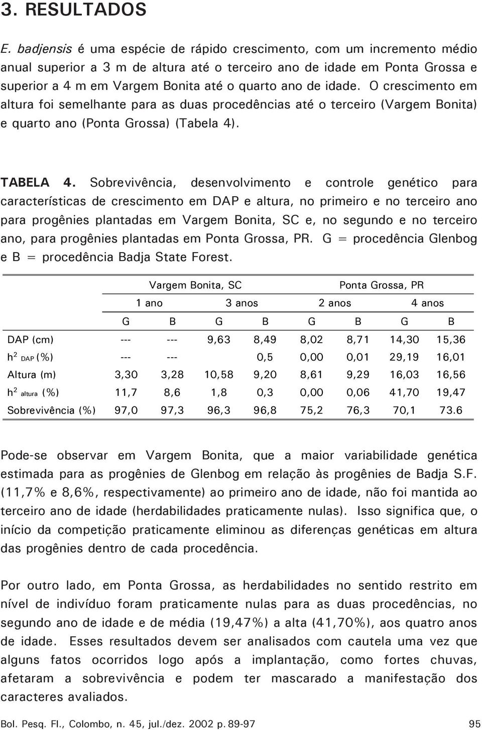 idade. O crescimento em altura foi semelhante para as duas procedências até o terceiro (Vargem Bonita) e quarto ano (Ponta Grossa) (Tabela 4). TABELA 4.