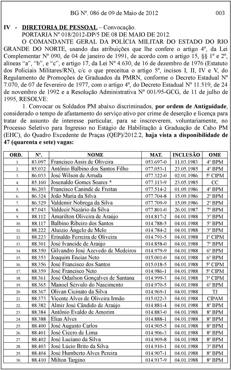 artigo 15, 1º e 2º, alíneas a, b, e c, e artigo 17, da Lei Nº 4.