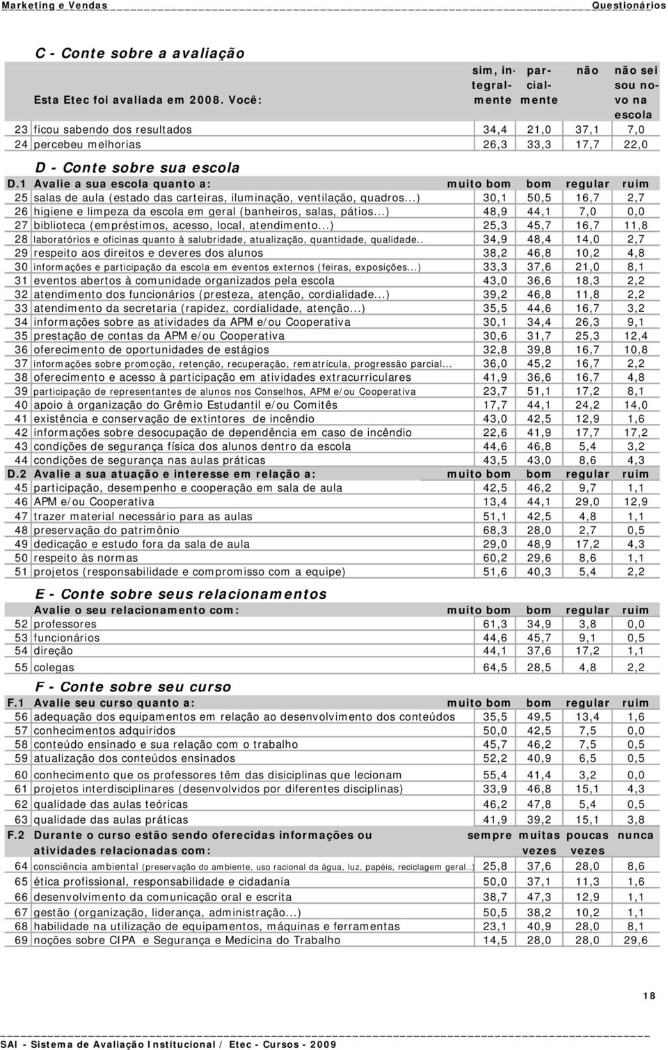 1 Avalie a sua escola quanto a: muito bom bom regular ruim 25 salas de aula (estado das carteiras, iluminação, ventilação, quadros.