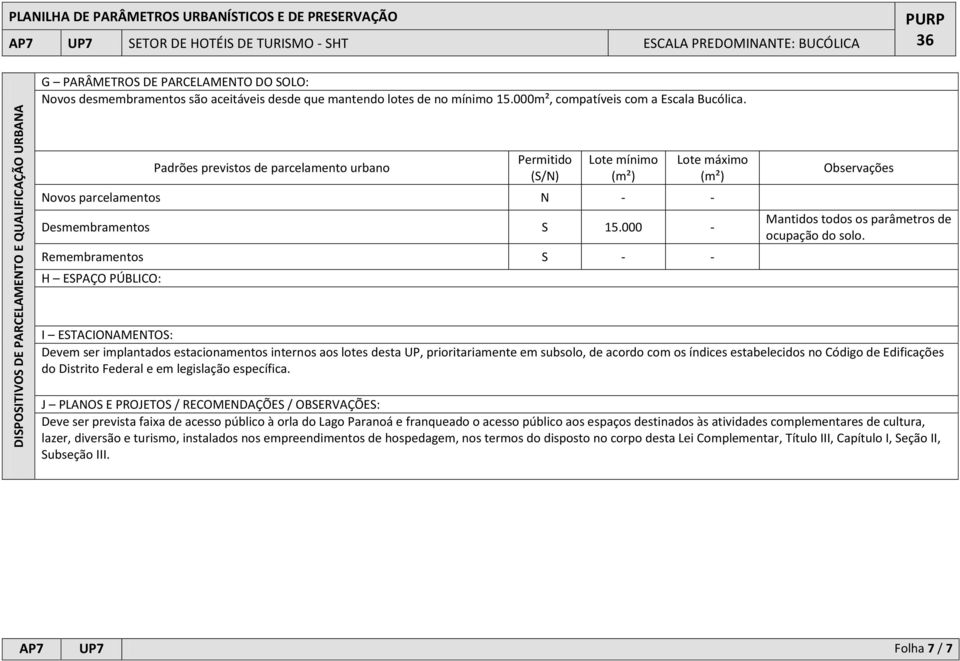 000 - Remembramentos S - - H ESPAÇO PÚBLICO: Observações Mantidos todos os parâmetros de ocupação do solo.