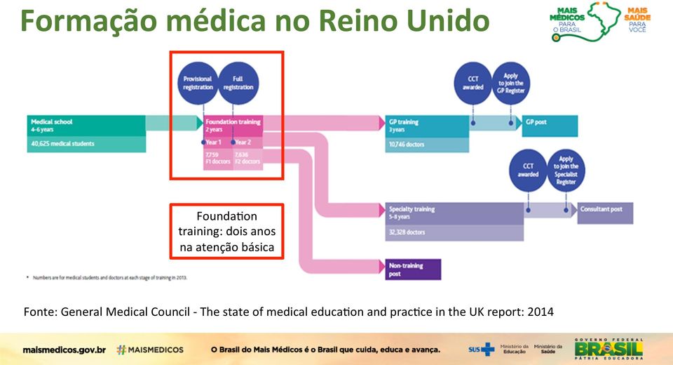 Fonte: General Medical Council - The state