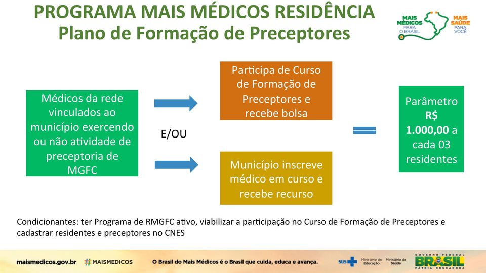 inscreve médico em curso e recebe recurso Parâmetro R$ 1.