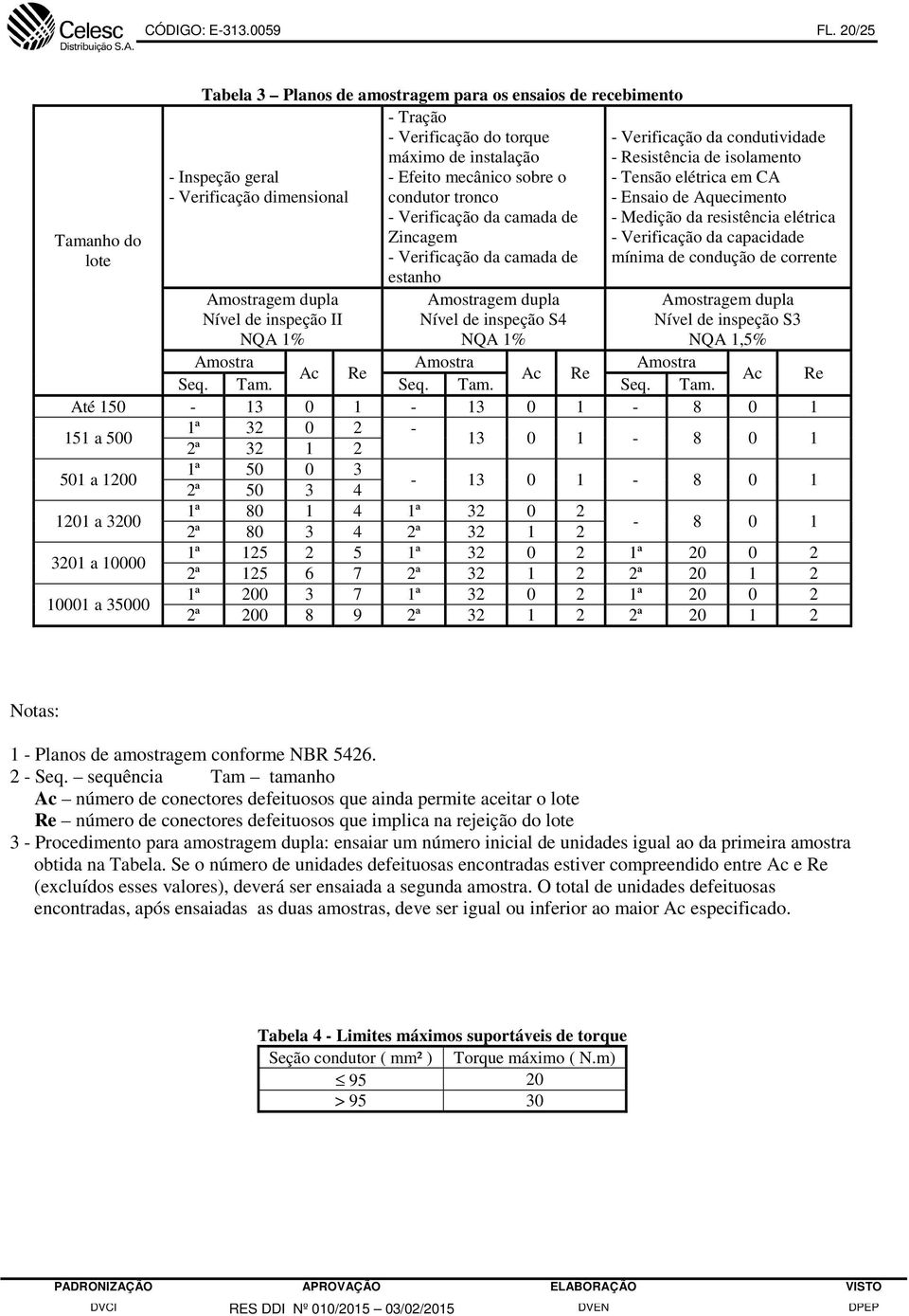 tronco - Verificação da camada de - Verificação da condutividade - Resistência de isolamento - Tensão elétrica em CA - Ensaio de Aquecimento - Medição da resistência elétrica Tamanho do lote Zincagem