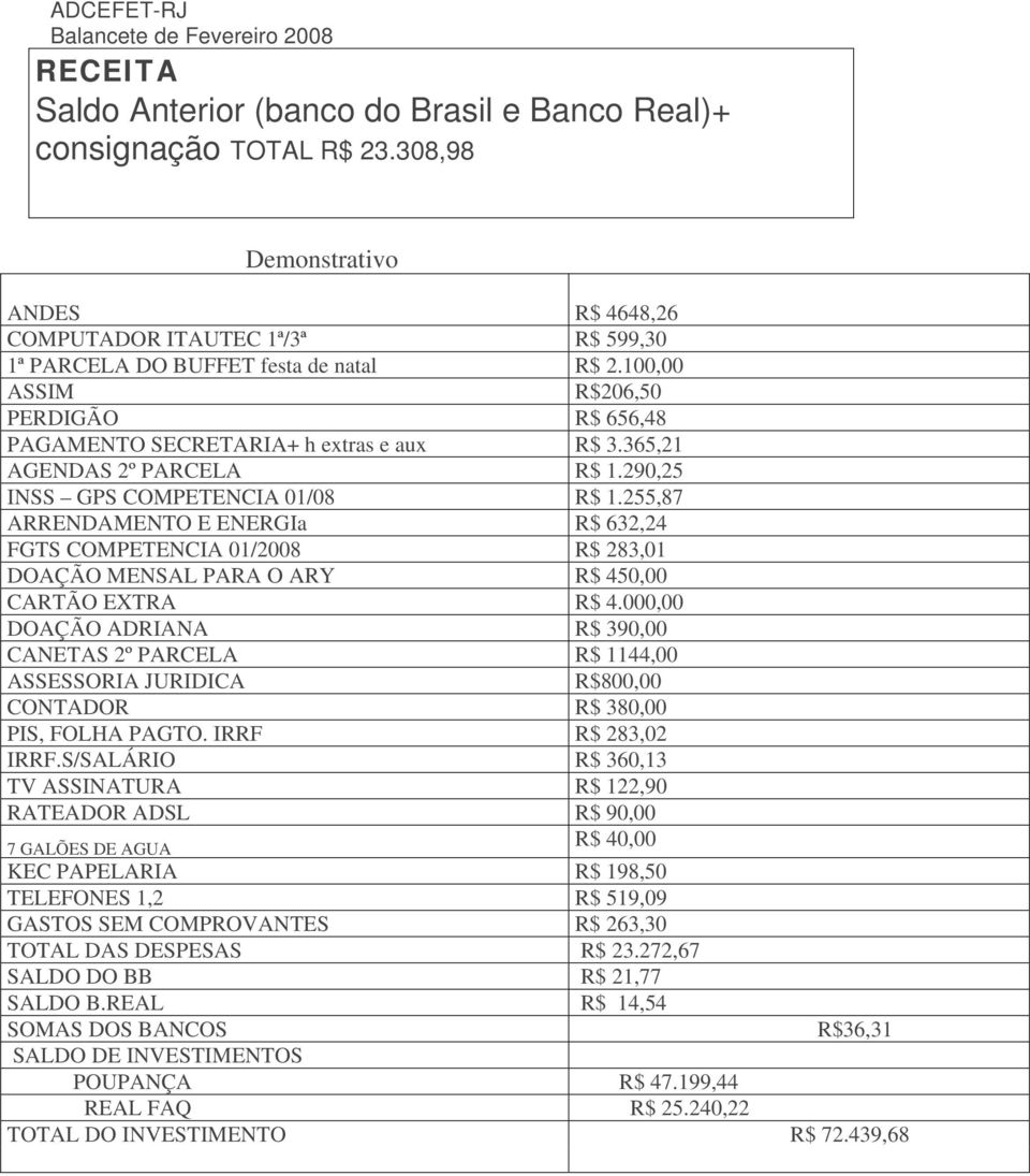 255,87 ARRENDAMENTO E ENERGIa R$ 632,24 FGTS COMPETENCIA 01/2008 R$ 283,01 DOAÇÃO MENSAL PARA O ARY R$ 450,00 CARTÃO EXTRA R$ 4.