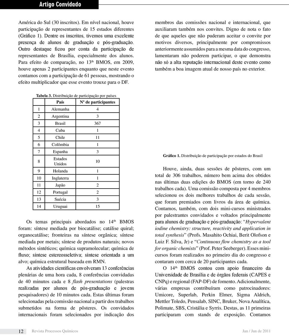 Para efeito de comparação, no 13 th BMOS, em 2009, houve apenas 2 participantes enquanto que neste evento contamos com a participação de 61 pessoas, mostrando o efeito multiplicador que esse evento