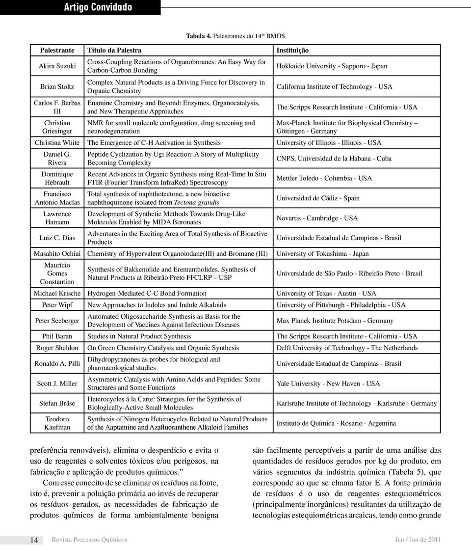 Chemistry and Beyond: Enzymes, Organocatalysis, and New Therapeutic Approaches NMR for small molecule configuration, drug screening and neurodegeneration Hokkaido University - Sapporo - Japan