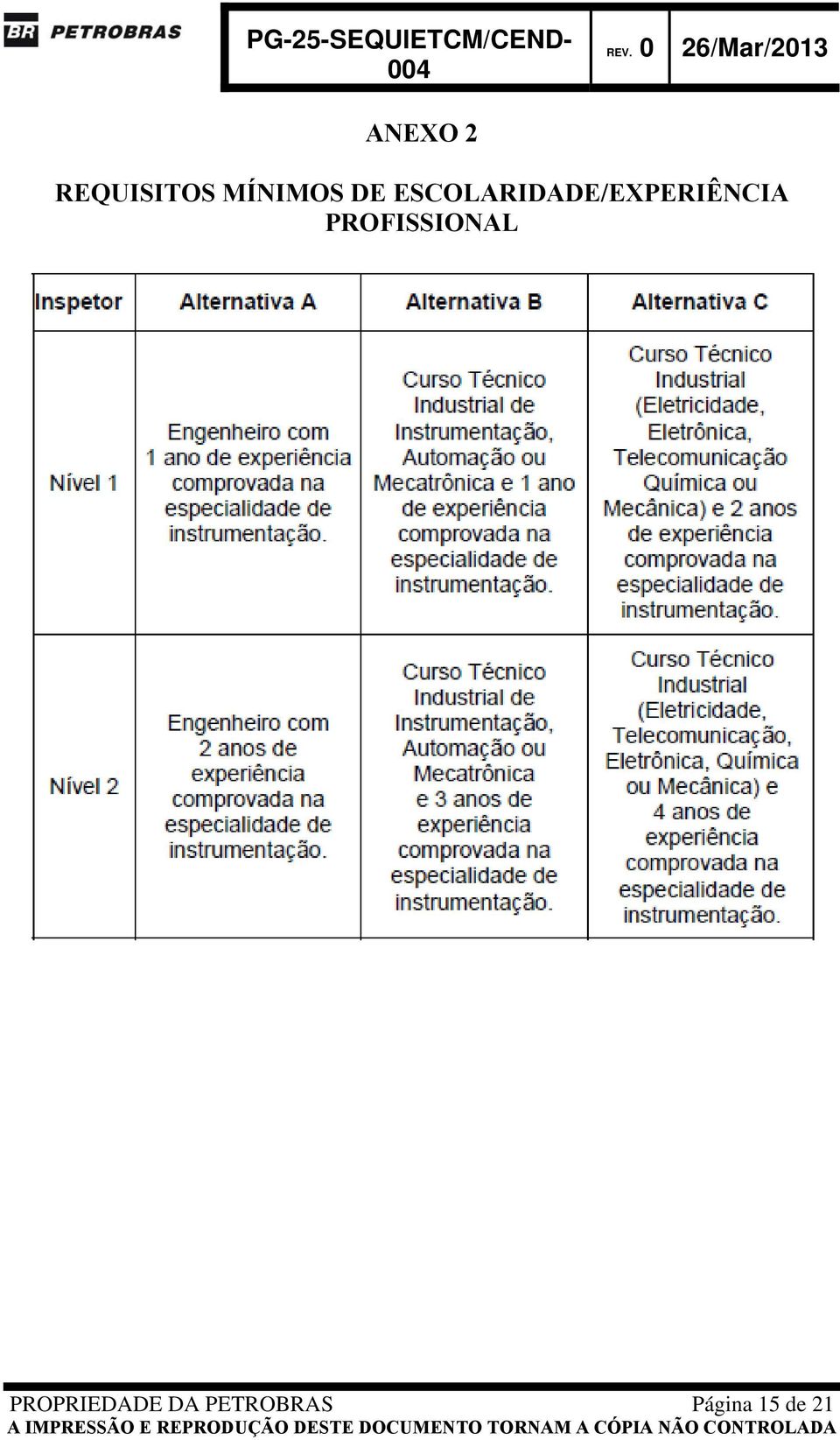 ESCOLARIDA/EXPERIÊNCIA