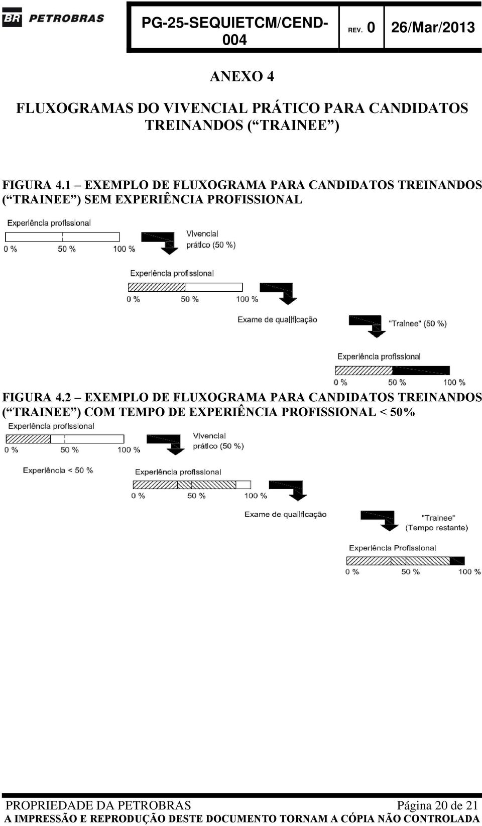 1 EXEMPLO DE FLUXOGRAMA PARA CANDIDATOS TREINANDOS ( TRAINEE ) SEM EXPERIÊNCIA