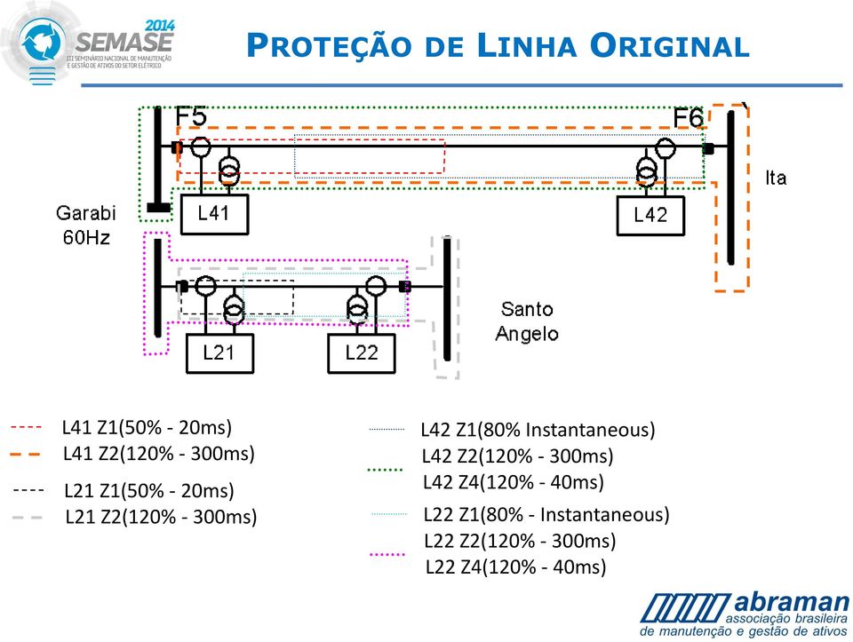 Instantaneous) L42 Z2(120% - 300ms) L42 Z4(120% - 40ms) L22