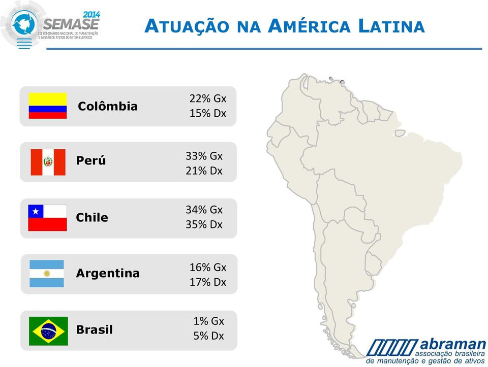 Gx 21% Dx Chile 34% Gx 35% Dx