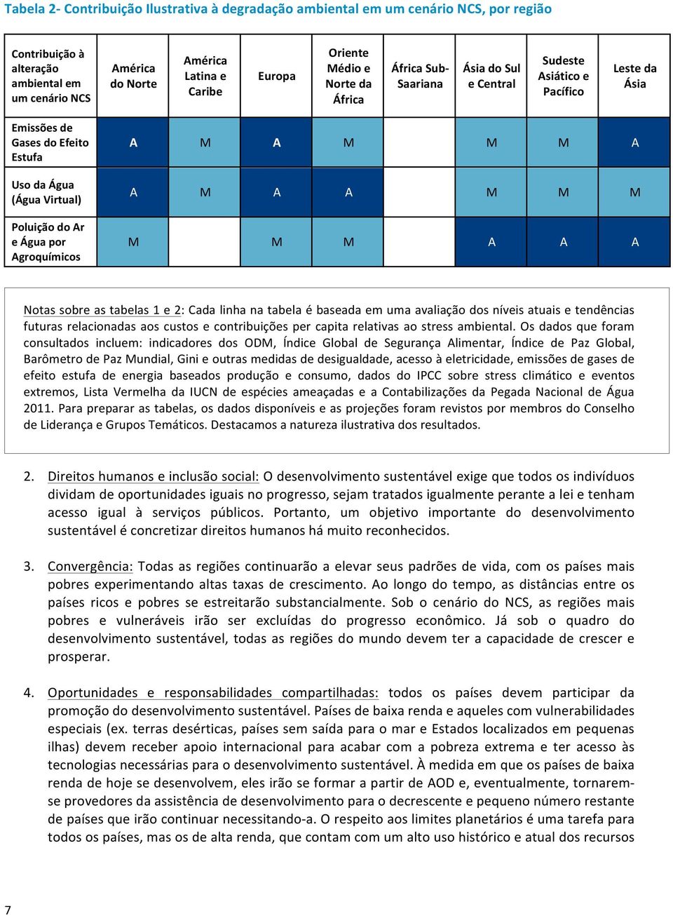 Agroquímicos A M A M M M A A M A A M M M M M M A A A Notas sobre as tabelas 1 e 2: Cada linha na tabela é baseada em uma avaliação dos níveis atuais e tendências futuras relacionadas aos custos e