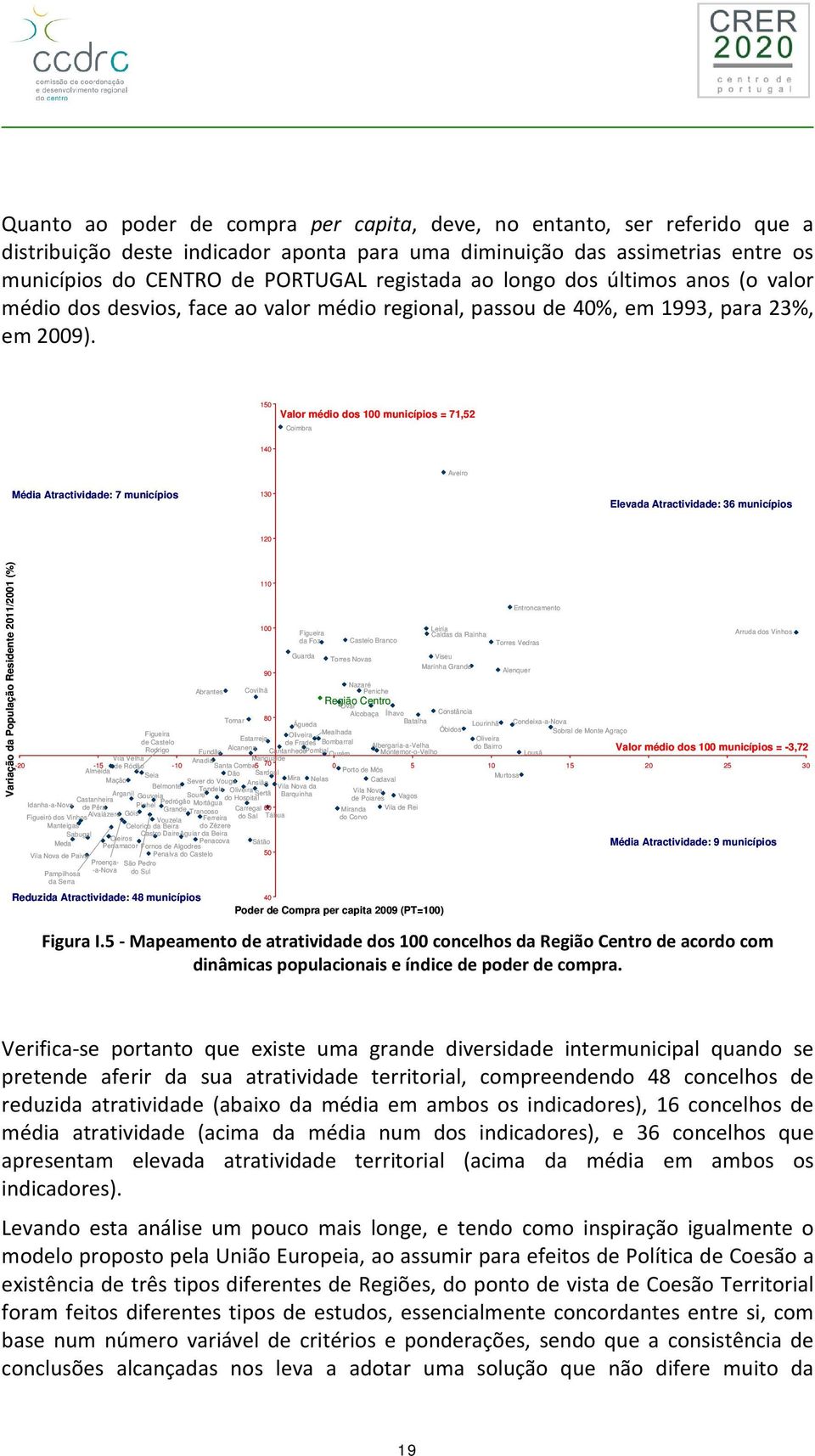 150 Valor médio dos 100 municípios = 71,52 Coimbra 140 Aveiro Média Atractividade: 7 municípios 130 Elevada Atractividade: 36 municípios 120 Variação da População Residente 2011/2001 (%) 110 100 90