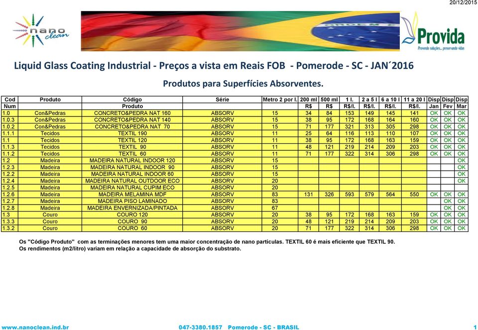 0.2 Con&Pedras CONCRETO&PEDRA NAT 70 ABSORV 15 71 177 321 313 305 298 OK OK OK 1.1.1 Tecidos TEXTIL 190 ABSORV 11 25 64 116 113 110 107 OK OK OK 1.