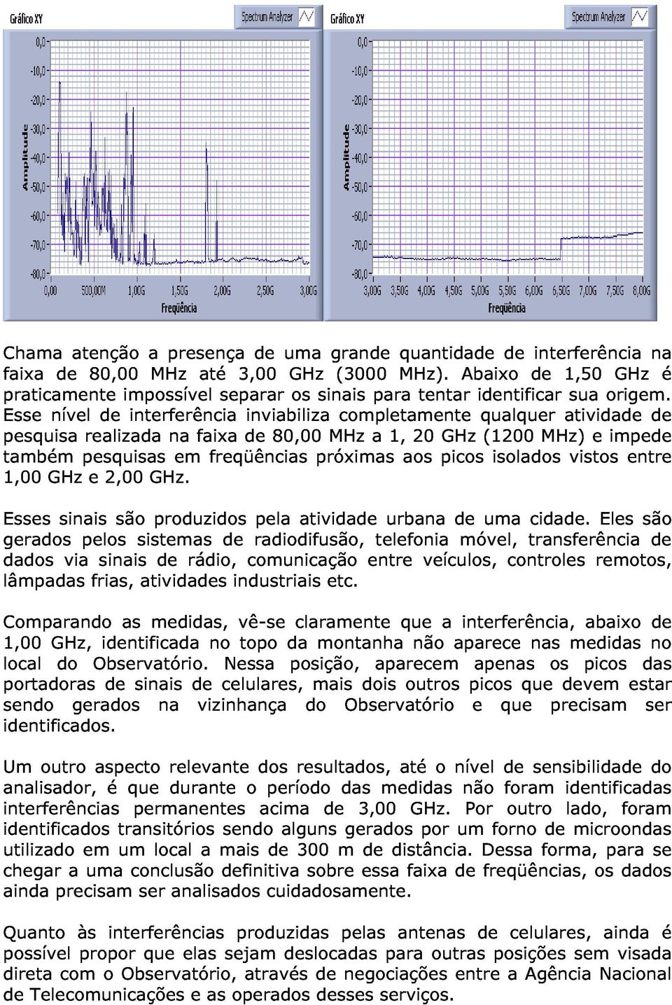 GHz na pesquisa nível realizada de interferência na faixa de inviabiliza 80,00 MHz completamente a 1, 20 GHz qualquer (1200 MHz) atividade e impede é também 1,00 Esses GHz sinais pesquisas e 2,00 são