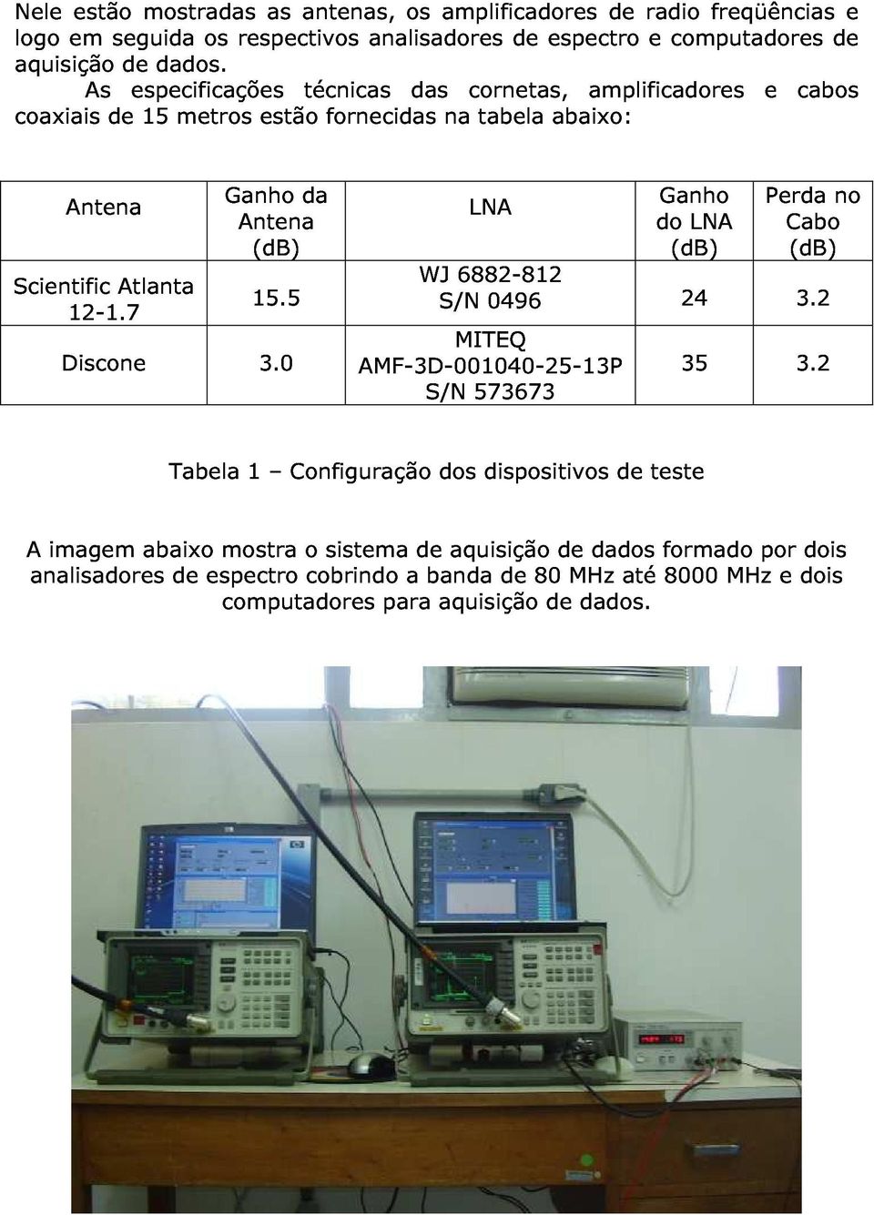 Antena de 15 metros Ganho estão da fornecidas na tabela abaixo: Scientific Atlanta Antena (db) LNA do Ganho (db) LNA Perda Cabo (db) no Discone 12-1.7 15.5 3.