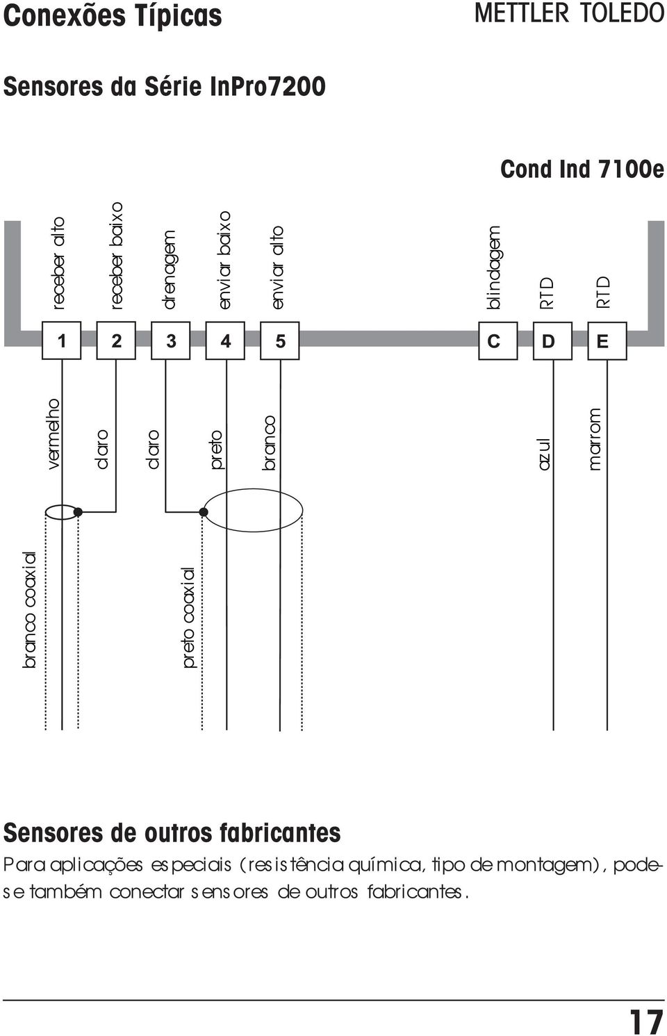 baixo enviar alto blindagem RTD RTD Sensores de outros fabricantes Para aplicações especiais