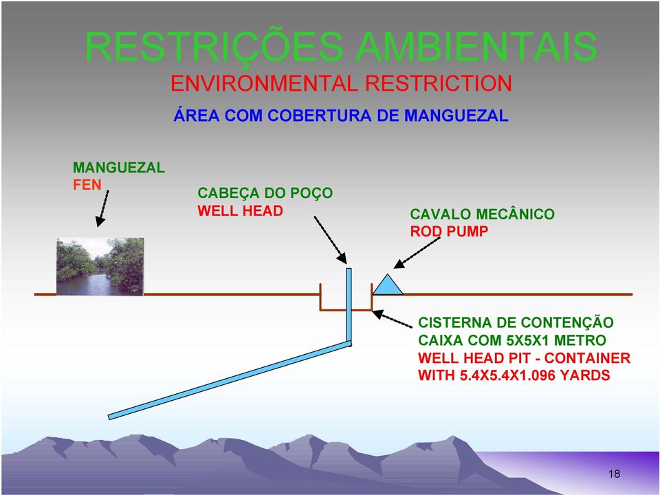 HEAD CAVALO MECÂNICO ROD PUMP CISTERNA DE CONTENÇÃO CAIXA