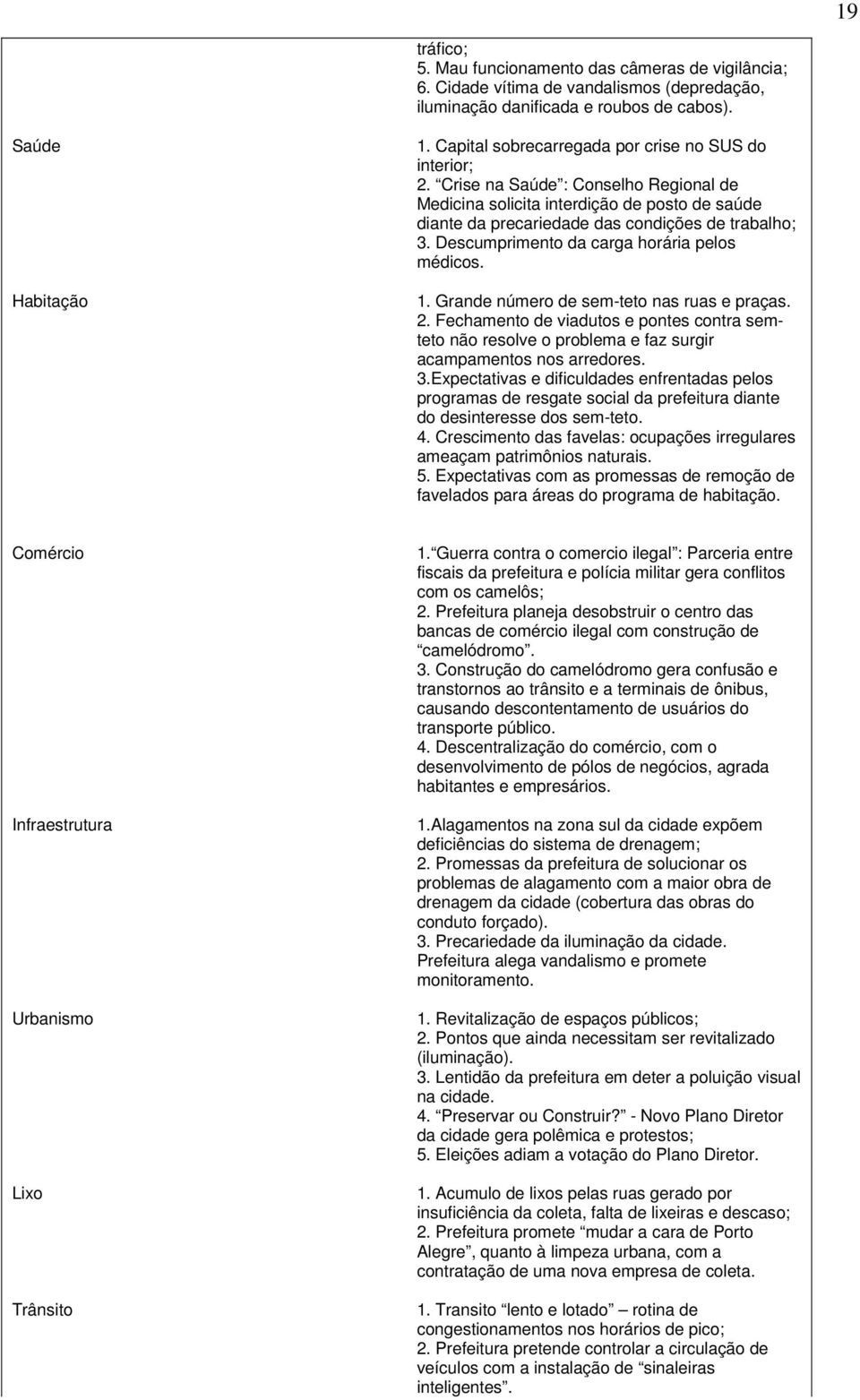 Descumprimento da carga horária pelos médicos. 1. Grande número de sem-teto nas ruas e praças. 2.