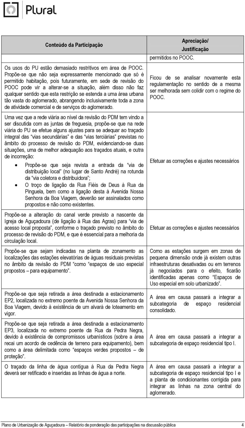 esta restrição se estenda a uma área urbana tão vasta do aglomerado, abrangendo inclusivamente toda a zona de atividade comercial e de serviços do aglomerado.