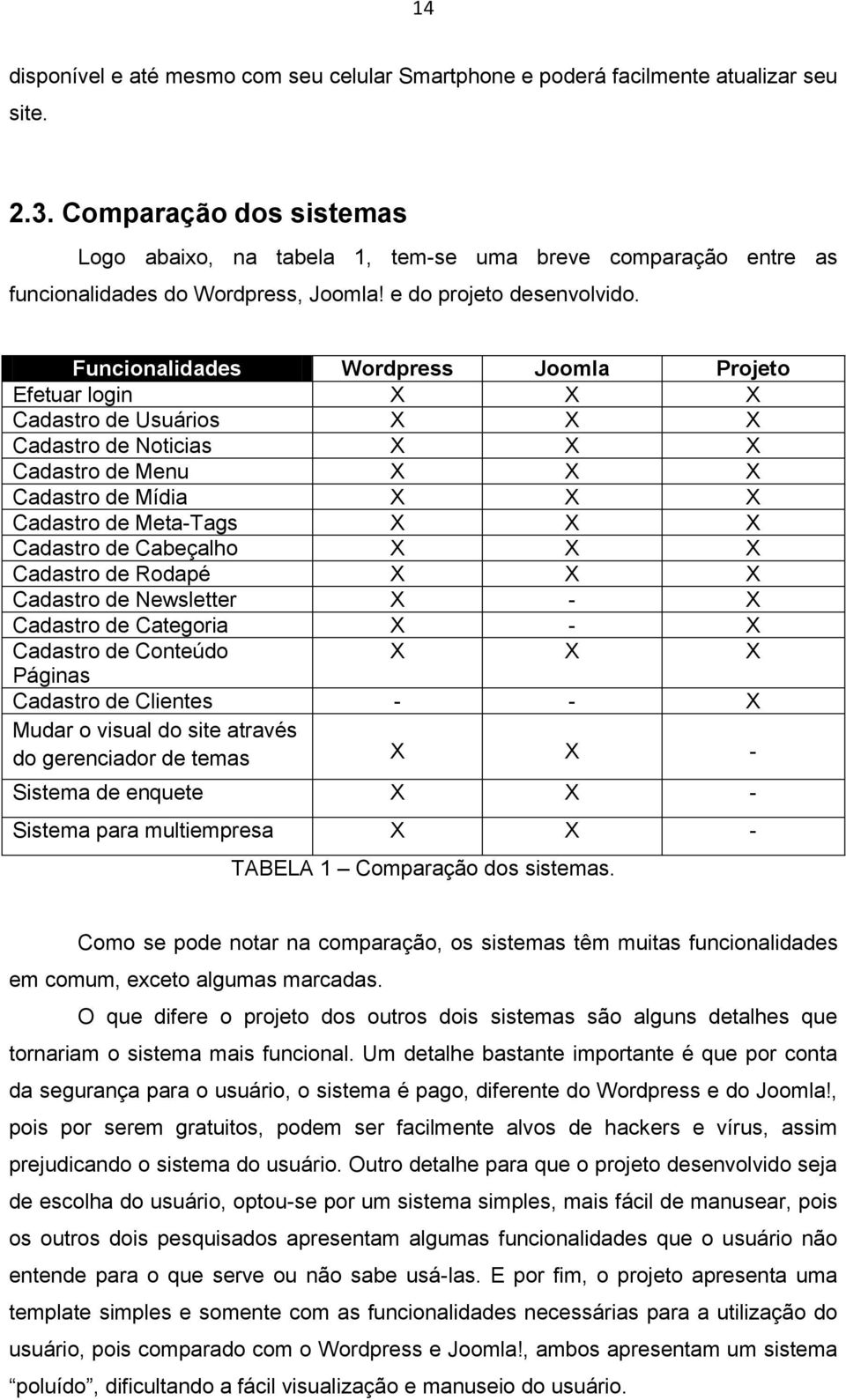 Funcionalidades Wordpress Joomla Projeto Efetuar login X X X Cadastro de Usuários X X X Cadastro de Noticias X X X Cadastro de Menu X X X Cadastro de Mídia X X X Cadastro de Meta-Tags X X X Cadastro