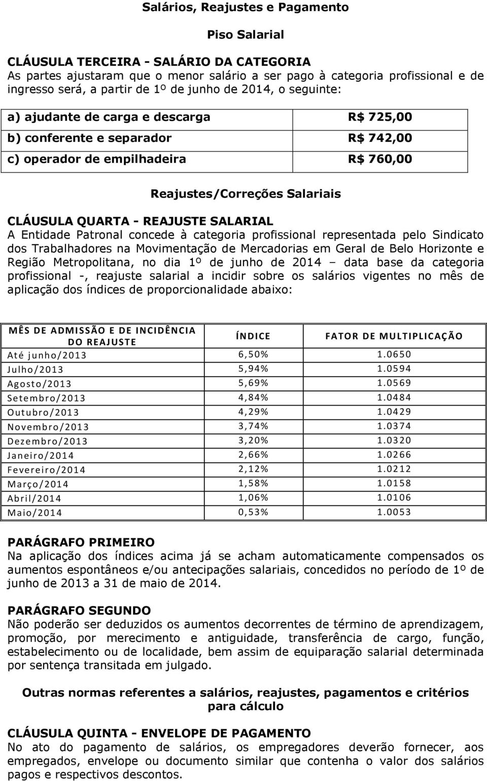 REAJUSTE SALARIAL A Entidade Patronal concede à categoria profissional representada pelo Sindicato dos Trabalhadores na Movimentação de Mercadorias em Geral de Belo Horizonte e Região Metropolitana,