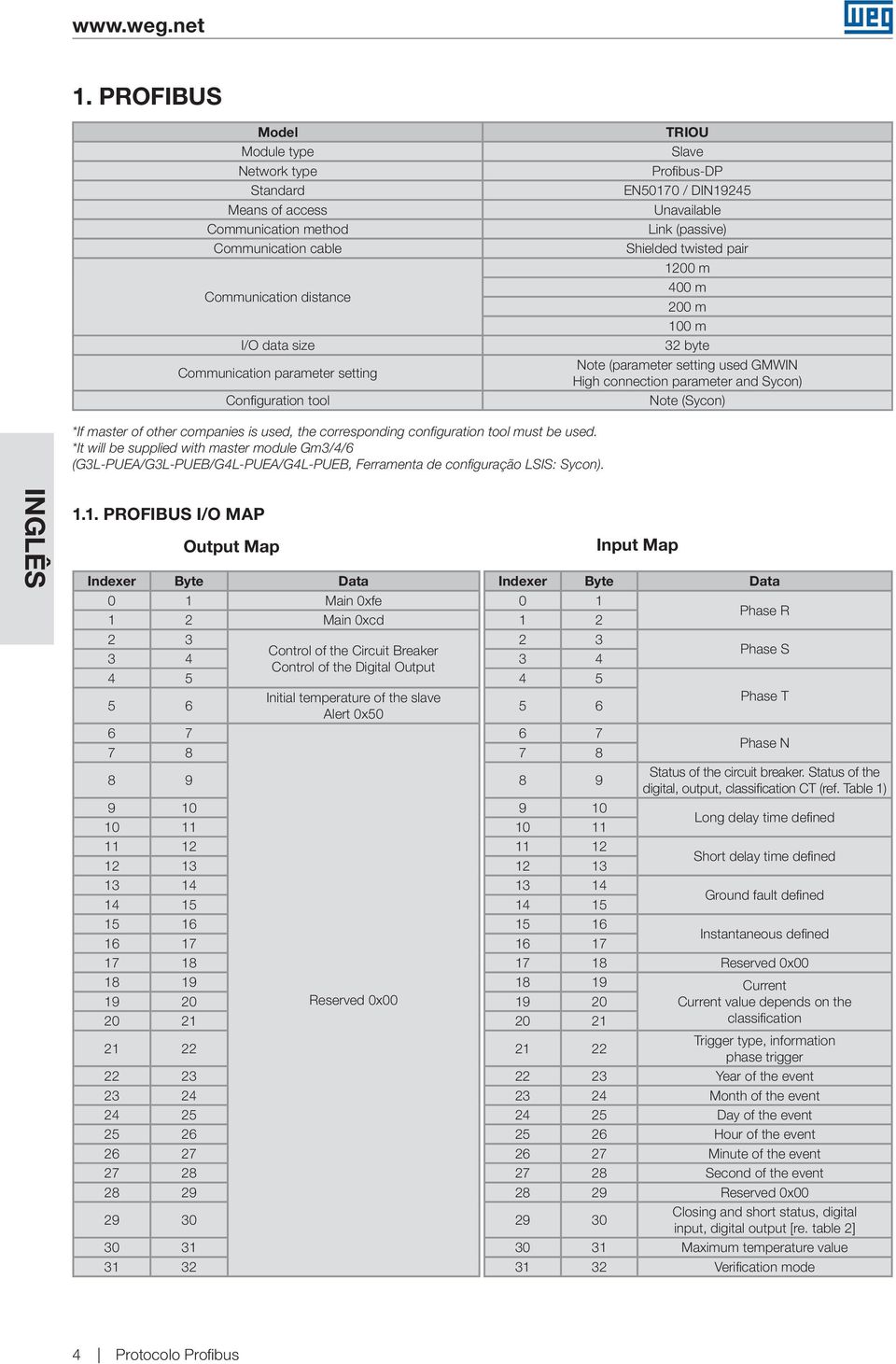 Note (Sycon) *If master of other companies is used, the corresponding configuration tool must be used.