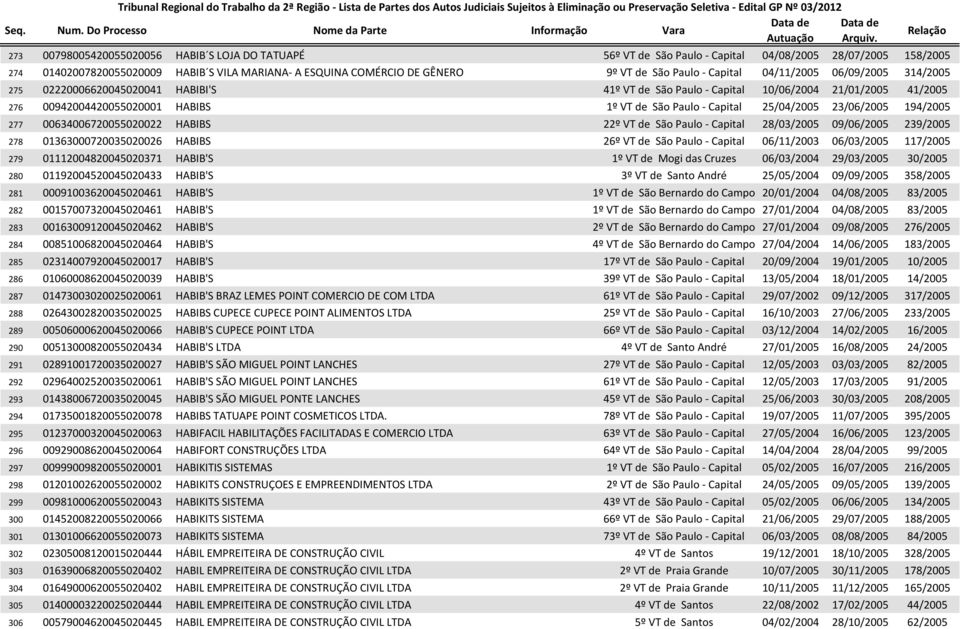 Capital 25/04/2005 23/06/2005 194/2005 277 00634006720055020022 HABIBS 22º VT de São Paulo - Capital 28/03/2005 09/06/2005 239/2005 278 01363000720035020026 HABIBS 26º VT de São Paulo - Capital