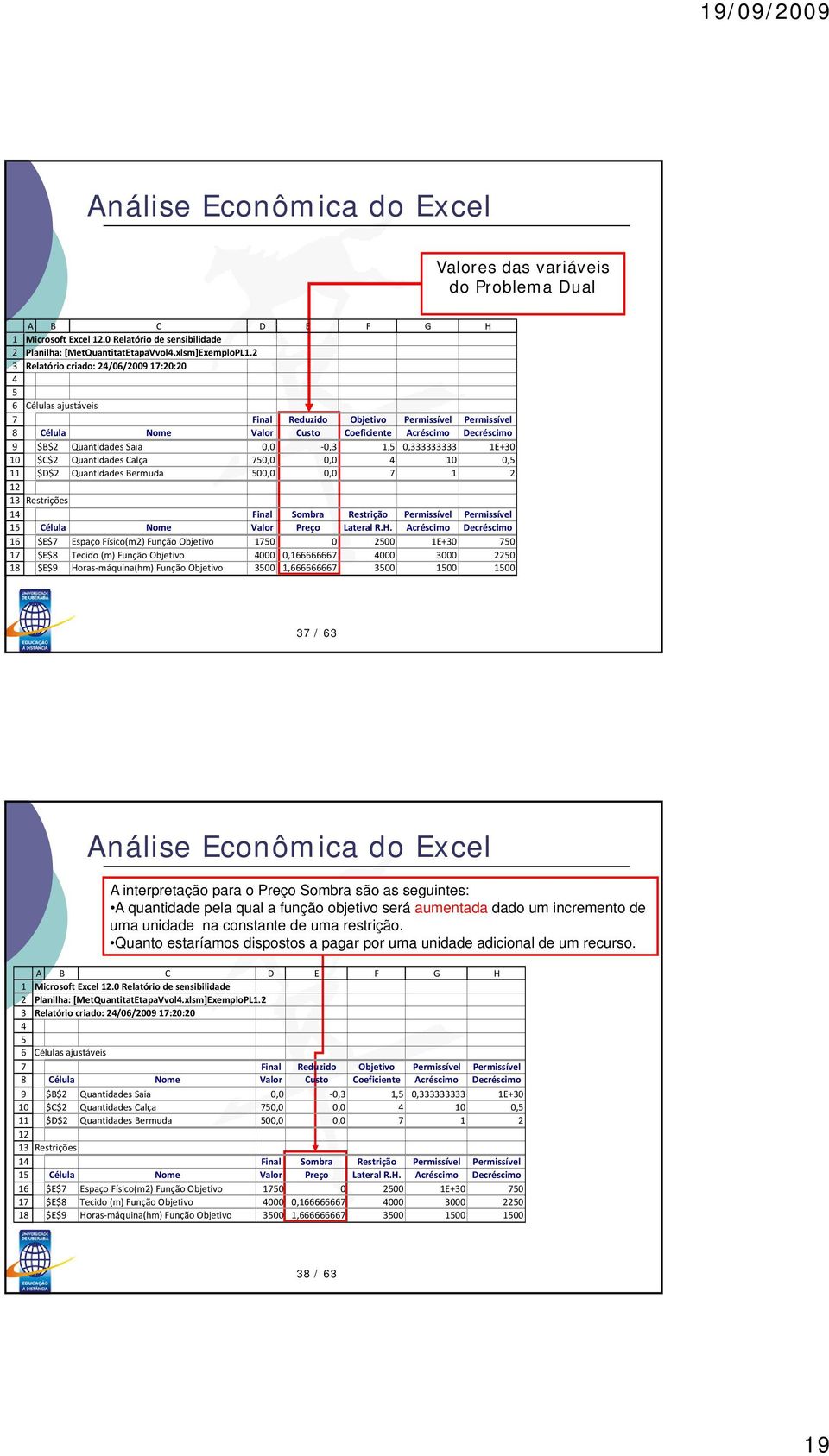 Quantidades Calça 0,0 0,0 0 0, $D$ Quantidades Bermuda 00,0 0,0 Restrições Final Sombra Restrição Permissível Permissível Célula Nome Valor Preço Lateral R.H.