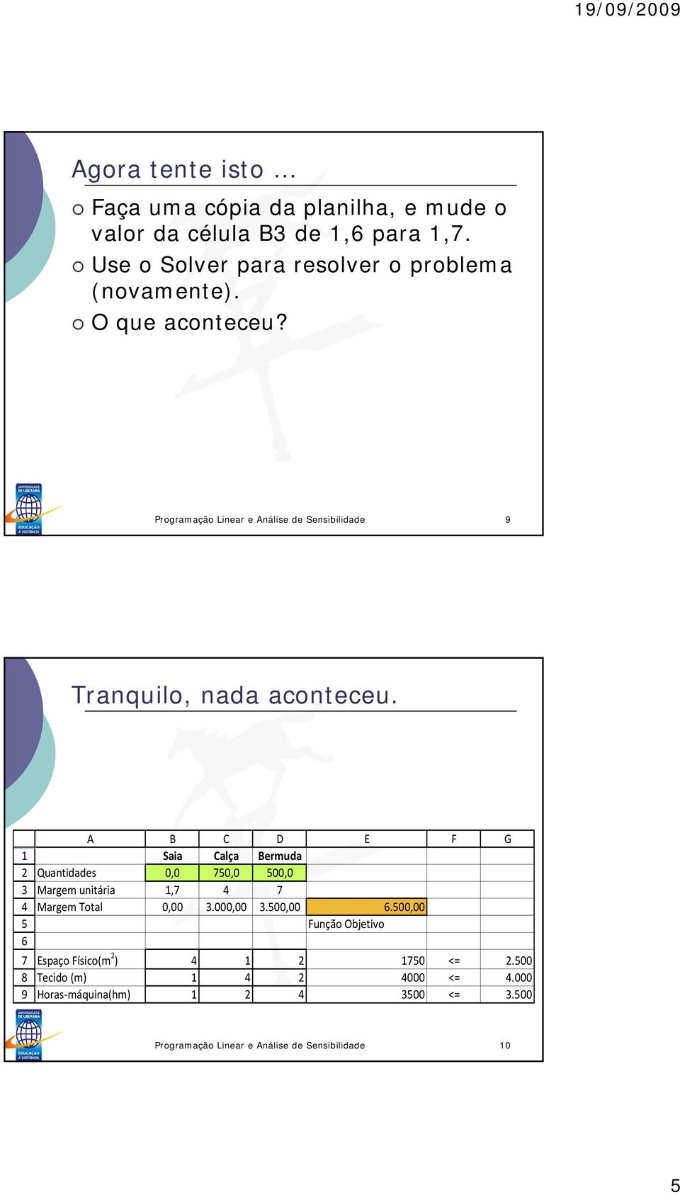 Programação Linear e Análise de Sensibilidade Tranquilo, nada aconteceu.