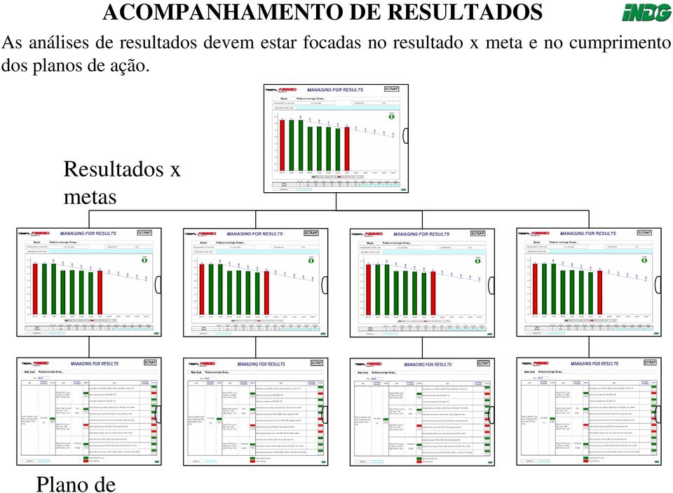 resultado x meta e no cumprimento dos