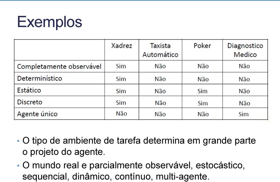 O mundo real e parcialmente observável,