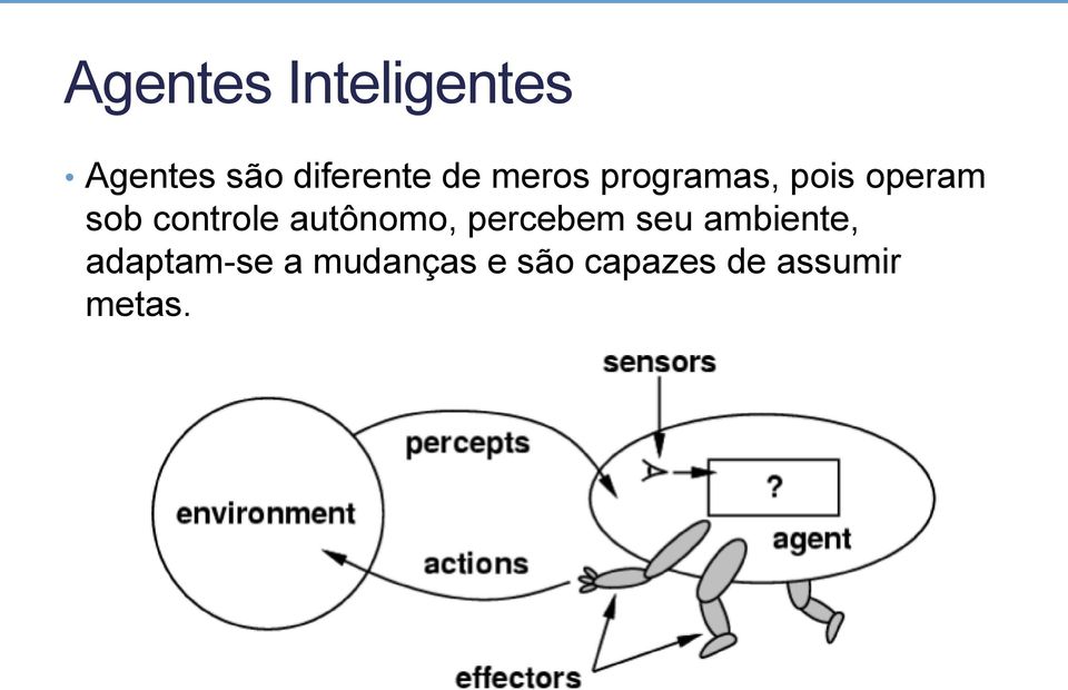 controle autônomo, percebem seu ambiente,